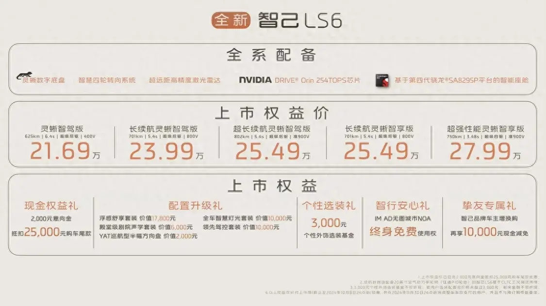 全新智己LS6上市：搭载灵蜥数字底盘 售价21.69万元起